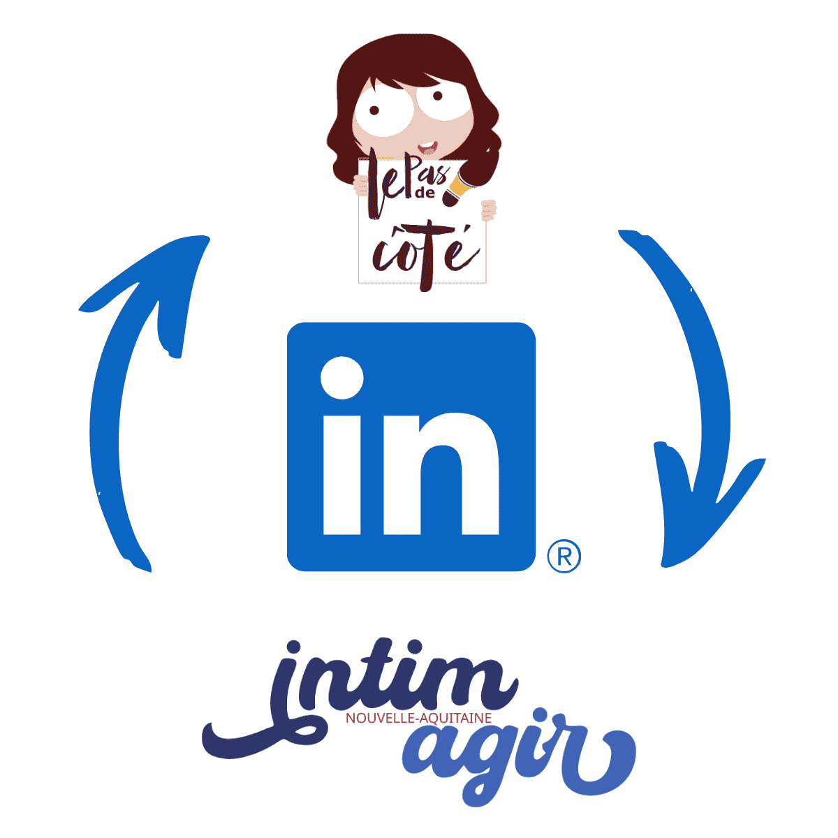 logo du Pas de coté en haut en dessous le logo de linkedin en dessous le logo intimagir et autour des flèches bleus qui tourne.
