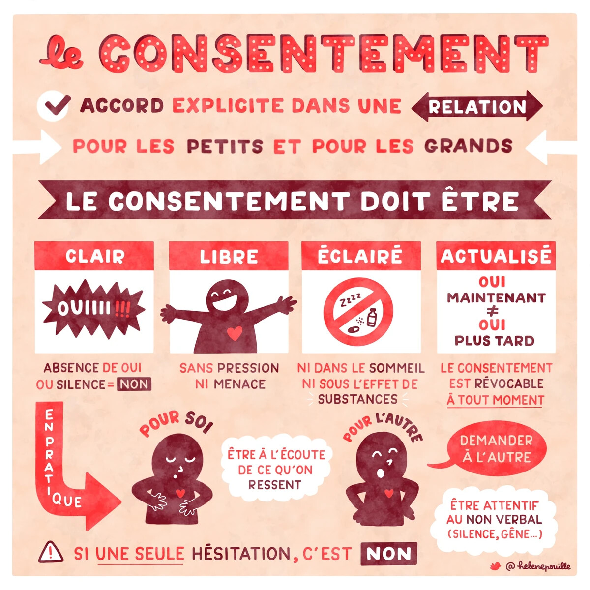 infographie de Hélène Pouille sur le consentement
