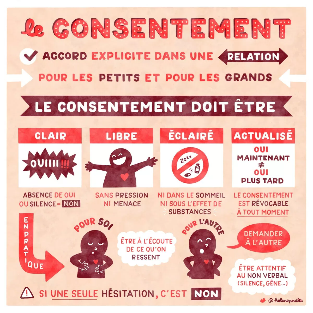 infographie de Hélène Pouille sur le consentement