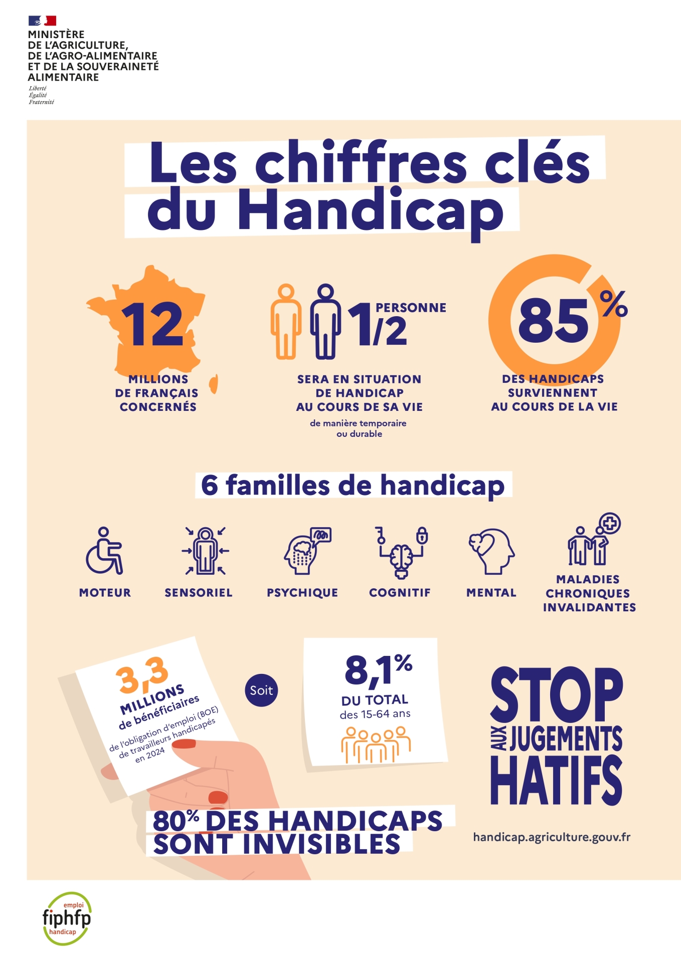 infographie des chifres clés du handicap.