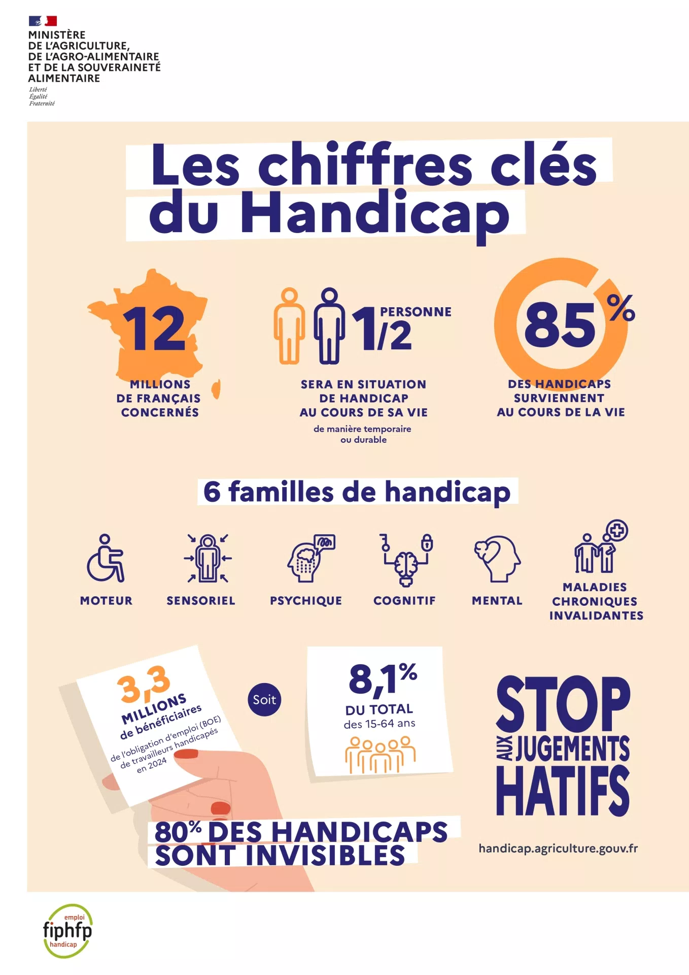 infographie des chifres clés du handicap.