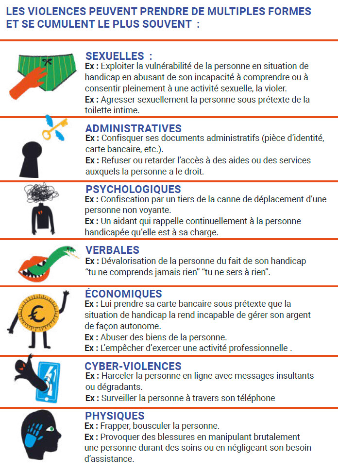 infographie des différents types de violences.