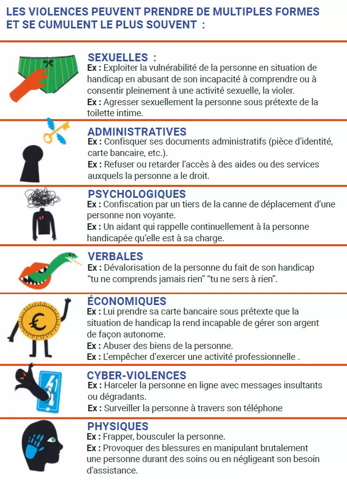 infographie des différents types de violences.