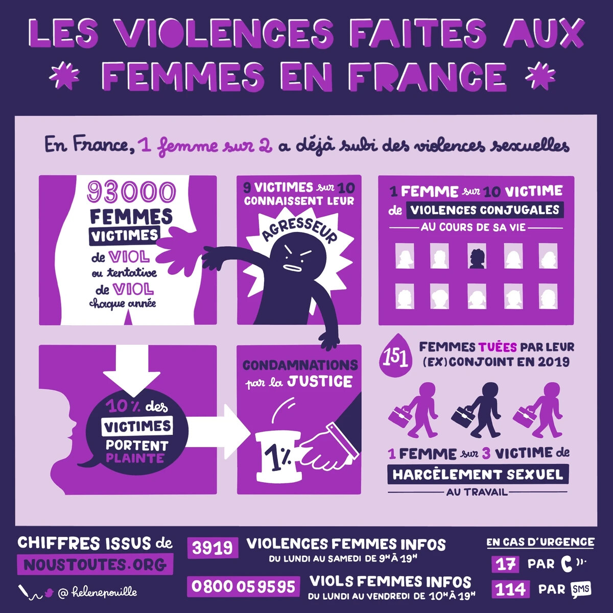 infographie sur les violences des femmes en france
