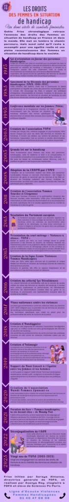 frise des droits des femmes en situation de handicap